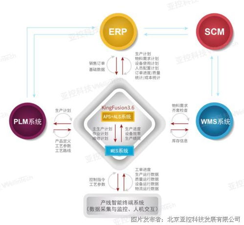 亞控科技參與的三大工業(yè)軟件白皮書(shū)成功發(fā)布，引領(lǐng)產(chǎn)業(yè)數(shù)字化轉(zhuǎn)型