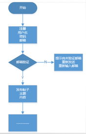 產(chǎn)品管理之道 從小火龍果到大使命——淺談產(chǎn)品經(jīng)理的智能工程心法